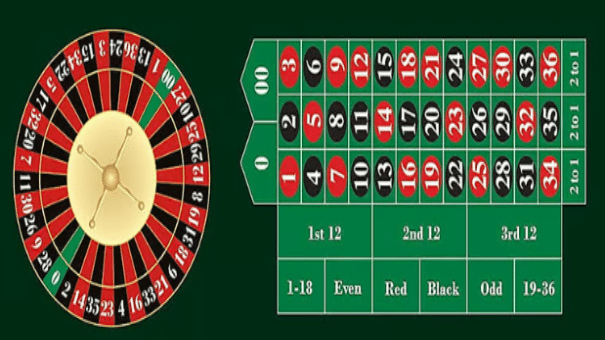 American Roulette