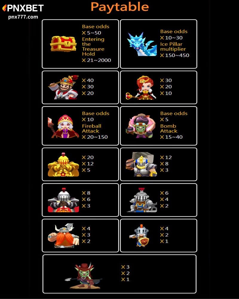 Paytable ng Crazy Hunter Fishing