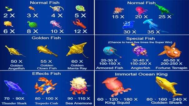 Jackpot Fishing Game Paytable