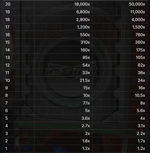 Cash o Crash Betting Live Casino Game Strategy