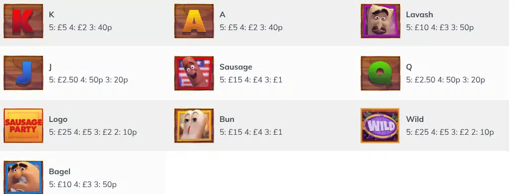 Pay table symbols